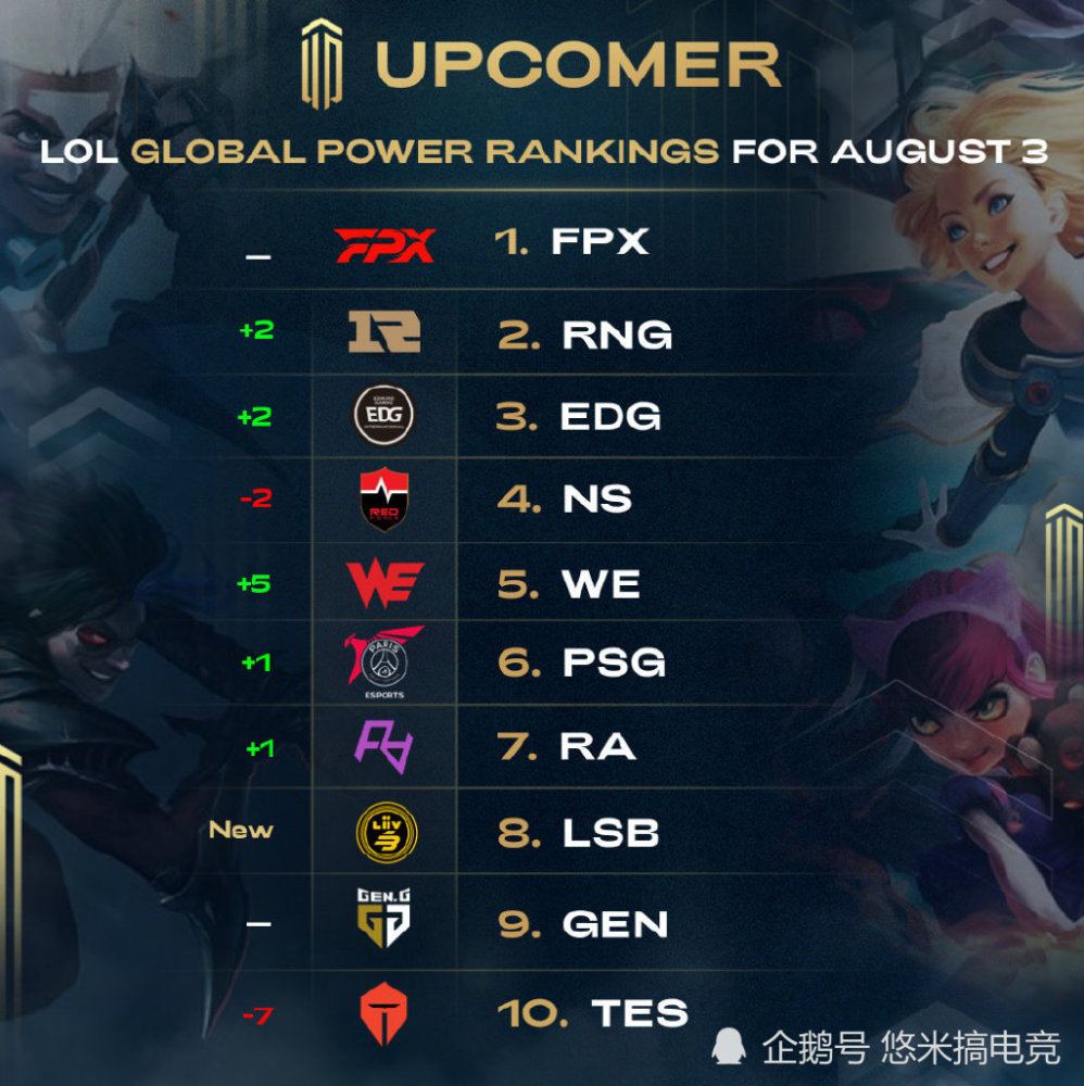 双星荣耀 双星荣耀